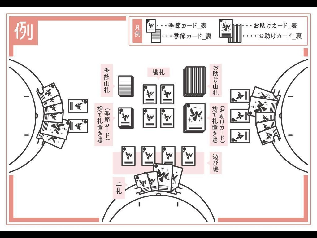 ようせいさんの季節めぐり【ボードゲーム】