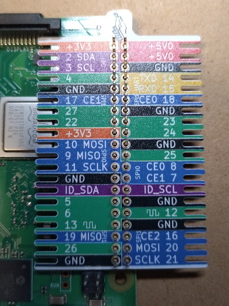 Raspberry Pi GPIO ruler