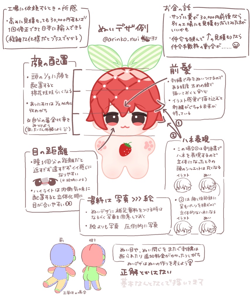 棉花娃娃デザインテンプレート