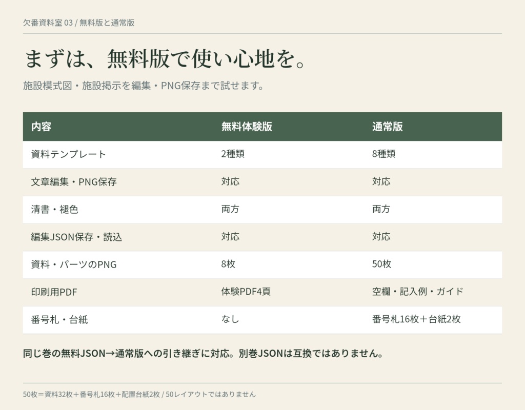 【TRPG資料】施設図・点検・鍵の捜査資料を作る|欠番資料室03