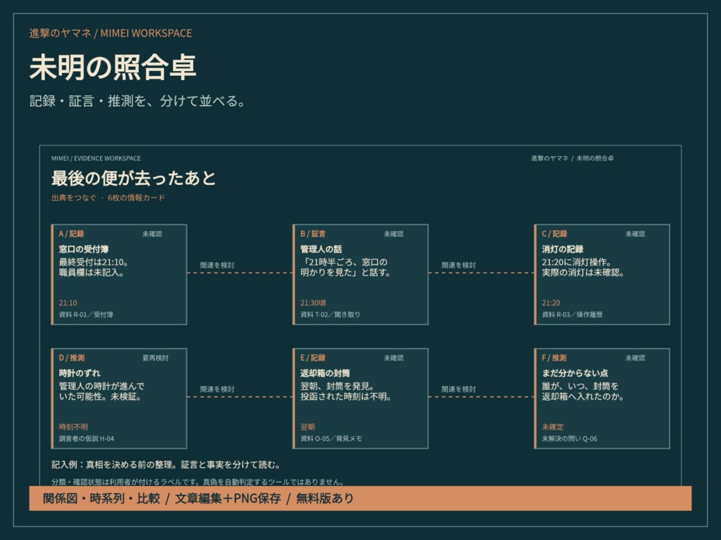 【TRPG資料】証言・証拠を並べる推理ボードを作る|未明の照合卓