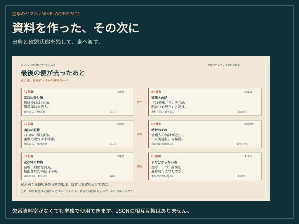 【TRPG資料】証言・証拠を並べる推理ボードを作る|未明の照合卓