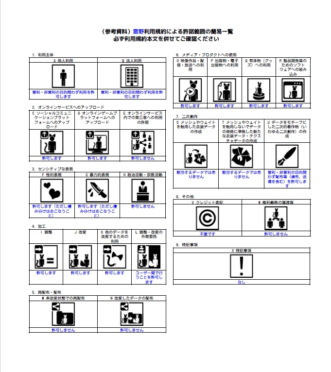 【VRChat想定】可変武器「雷野 ~Raino~」【MA対応】