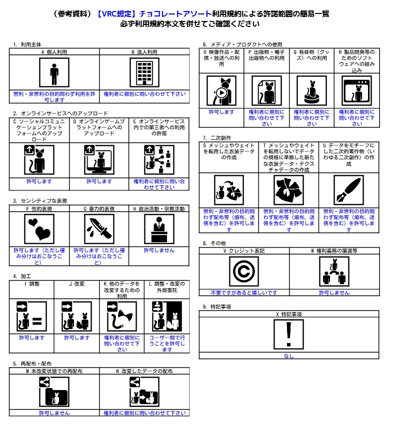 【VRC想定】チョコレートアソート