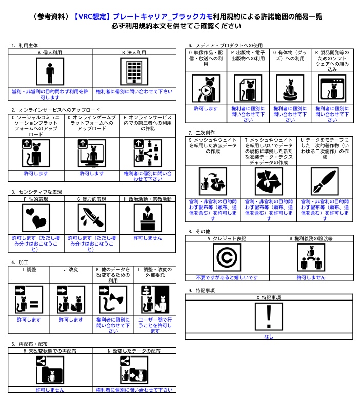 【VRC想定】プレートキャリア_ブラックカモ