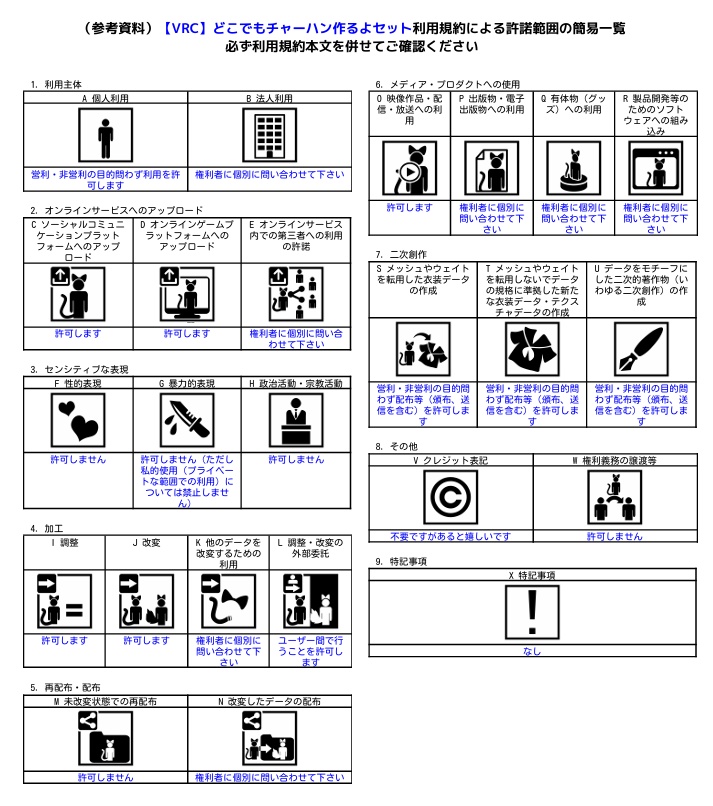 【VRC】どこでもチャーハン作るよセット
