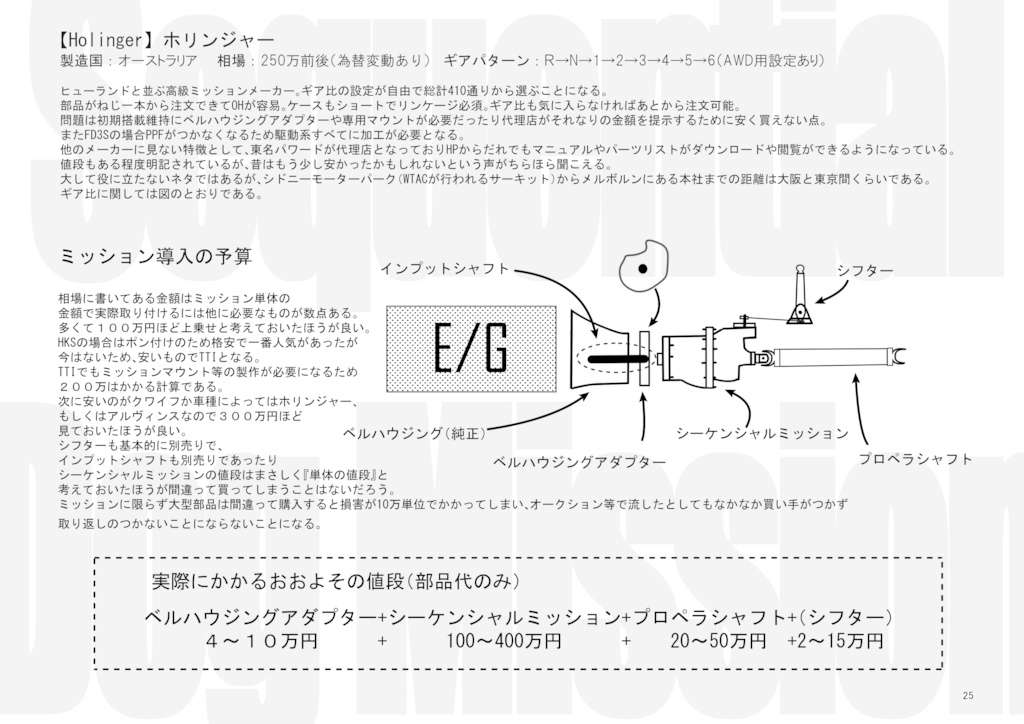 『電子版』high end tuning cars