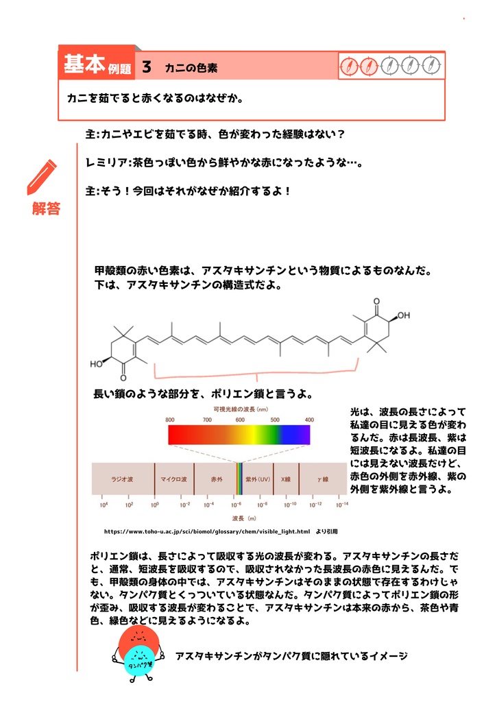 【デジタル版】レミリア式・基礎からのカニ