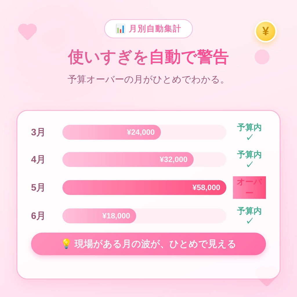 推し活のお金、ぜんぶ見える化シート|AI記入対応・当落シミュレーション付き・月別自動集計