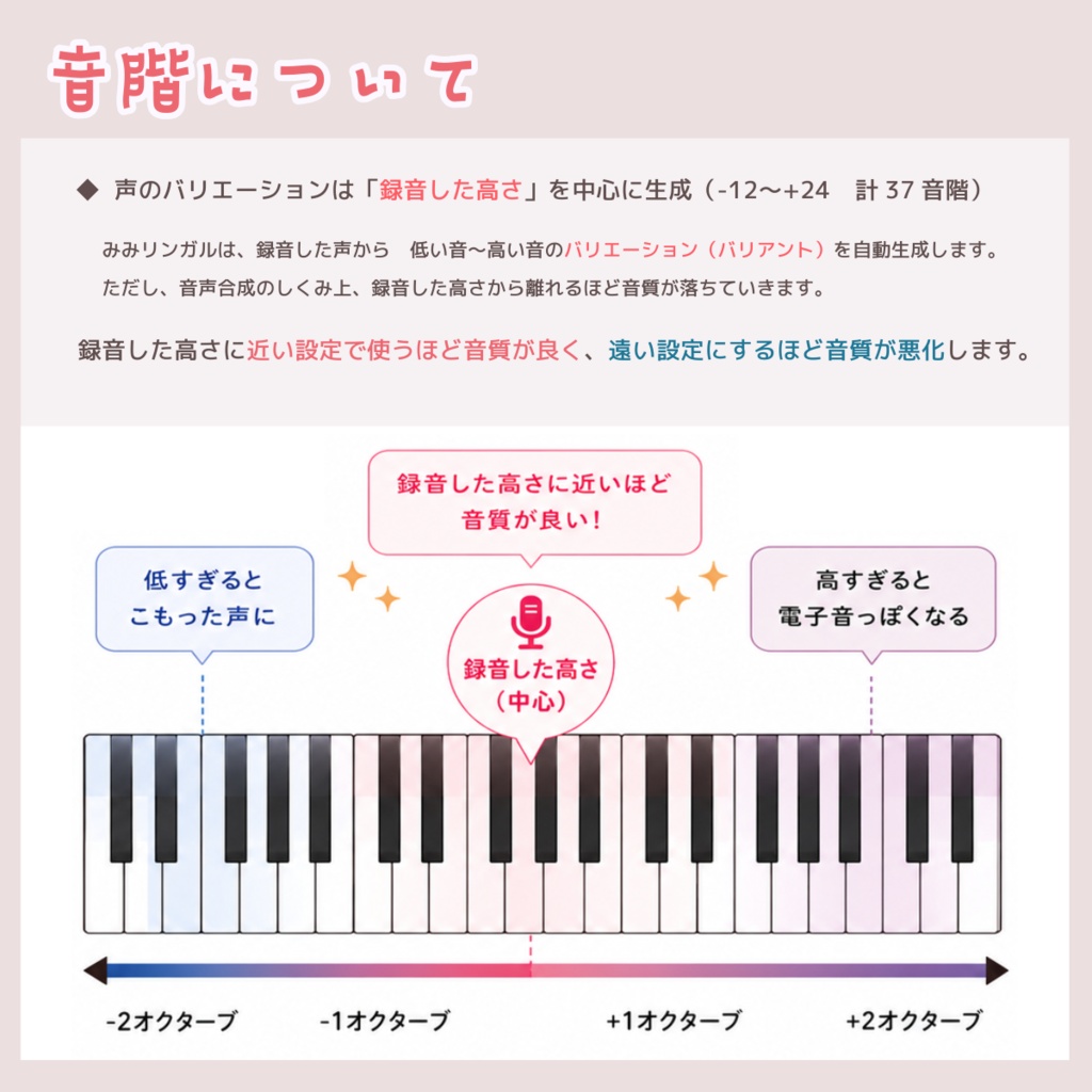 【みみリンガル】リアルタイム鳴き声ボイスチェンジャー