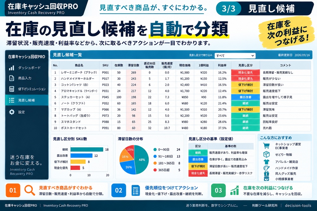 売れない在庫、いつまで持つ?|値下げ・現金化判断Excel|在庫キャッシュ回収PRO