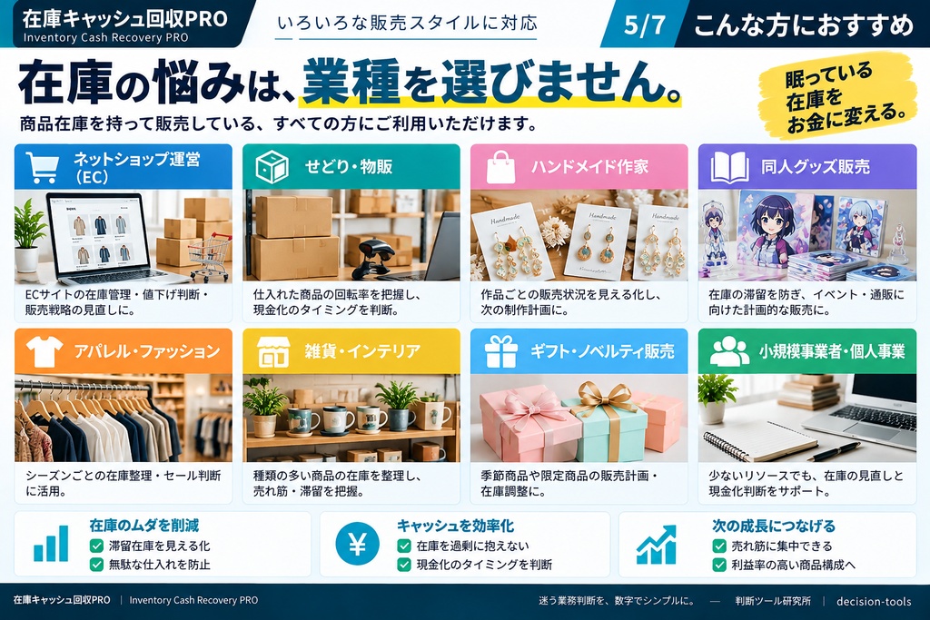売れない在庫、いつまで持つ?|値下げ・現金化判断Excel|在庫キャッシュ回収PRO