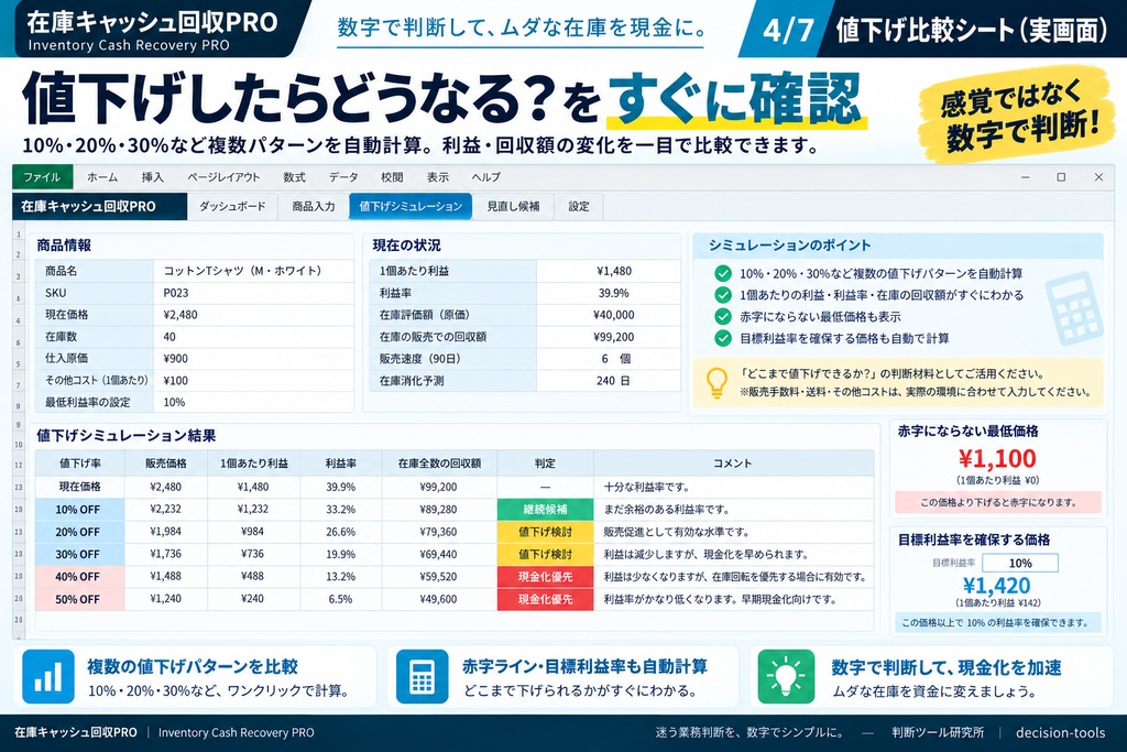 売れない在庫、いつまで持つ?|値下げ・現金化判断Excel|在庫キャッシュ回収PRO