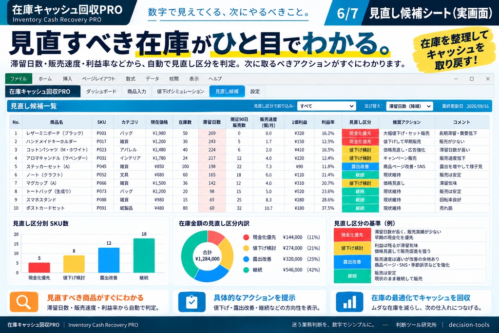 売れない在庫、いつまで持つ?|値下げ・現金化判断Excel|在庫キャッシュ回収PRO