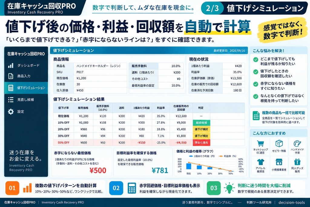 売れない在庫、いつまで持つ?|値下げ・現金化判断Excel|在庫キャッシュ回収PRO