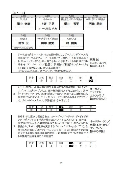 第1回むれ猫杯(電子版)
