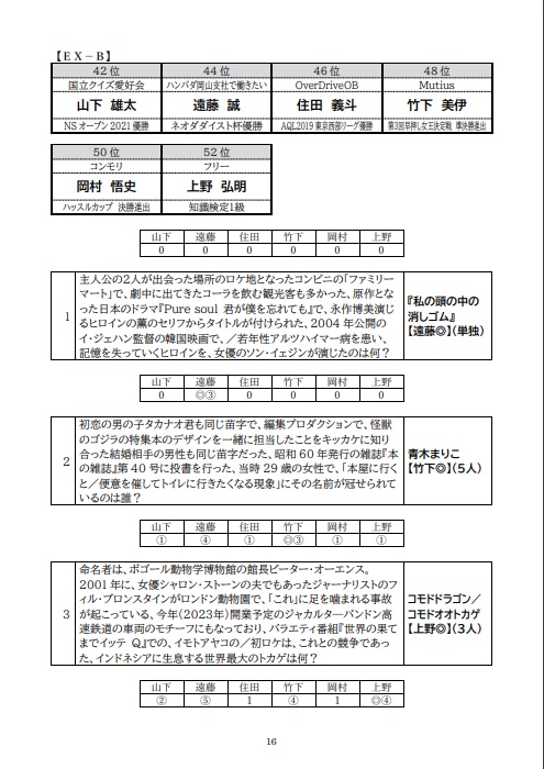 第2回むれ猫杯(電子版)