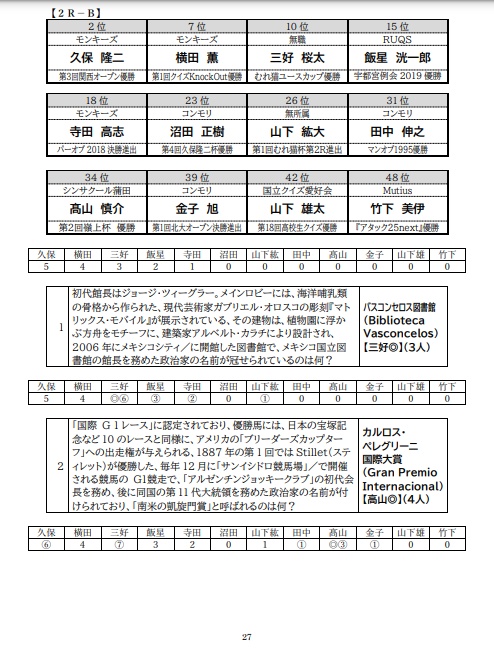 第2回むれ猫杯(冊子版)