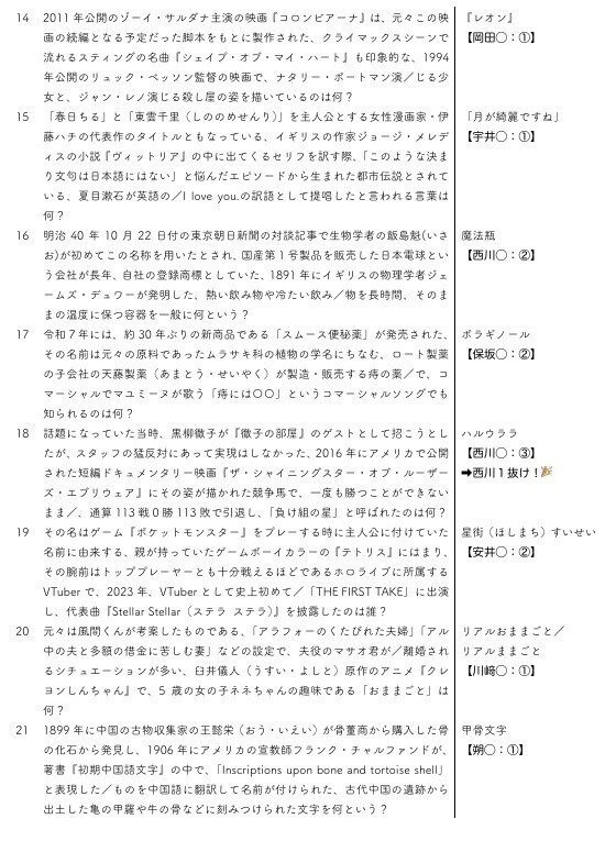 【一般用】『ポニーテールとシュシュシュ』(女性対象の長文・前フリクイズ⼤会)記録集