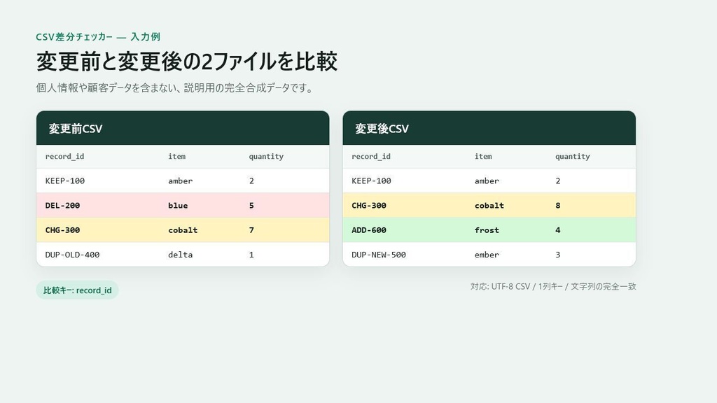 オフラインCSV差分チェッカー
