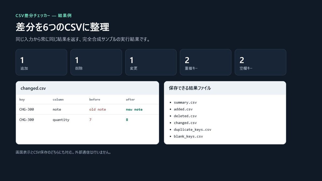 オフラインCSV差分チェッカー