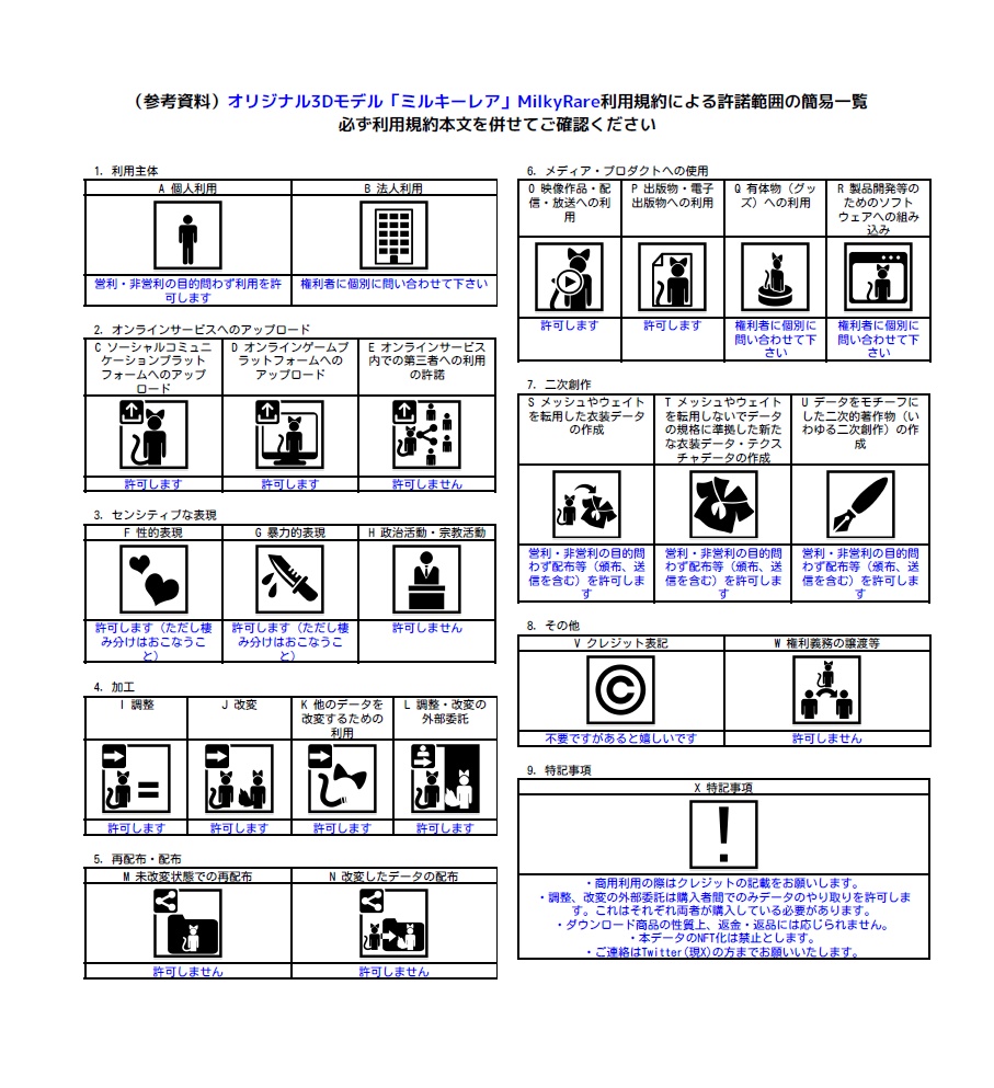 オリジナル3Dモデル「ミルキーレア」MilkyRare