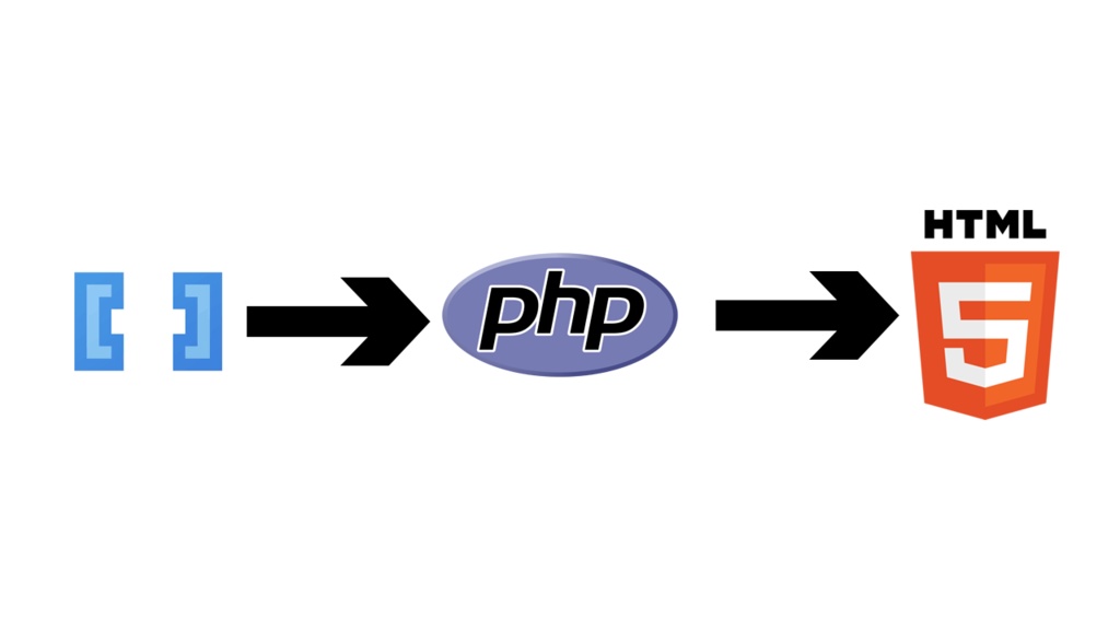 Simple BBCode interpreter