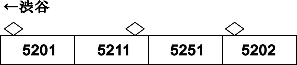 (事故前)TKK5200系4両硬質ペーパーキット(3D前面パーツ、床板・床下機器つき)東横線 大井町線