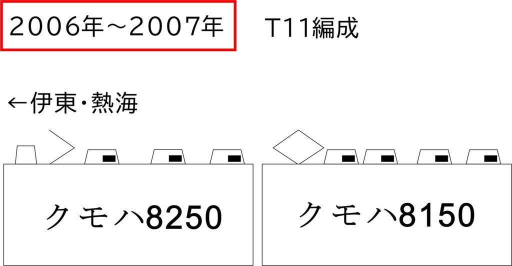 ◆HO◆ 伊豆8500系 T11編成 2両 ペーパーキット 未組立 鉄道模型★模型工房 関西急行物語★ 床下機器別