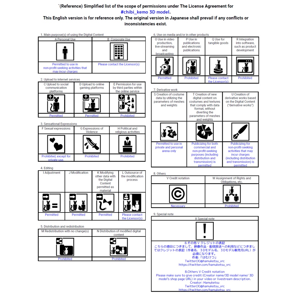 オリジナル3Dモデル「ぽんとちゅね pon&chune」 #chibi_kemo