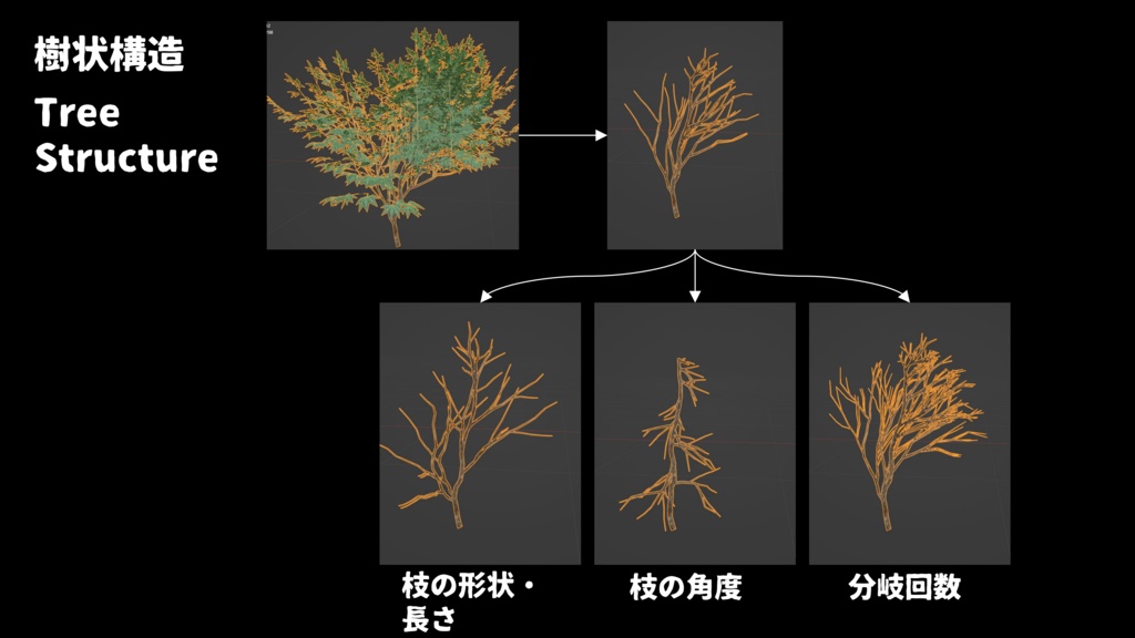 blender Geometrynodes 「たのしい植物ジェネレータ」