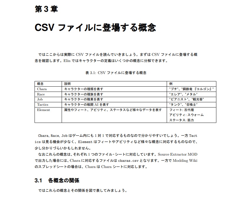 Elin キャラクター解析入門