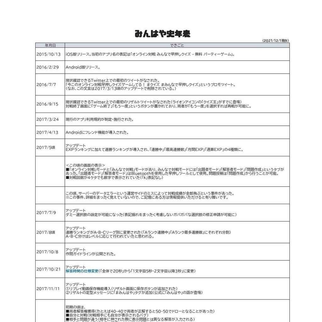 ノンジャンル企画問題集@シアン