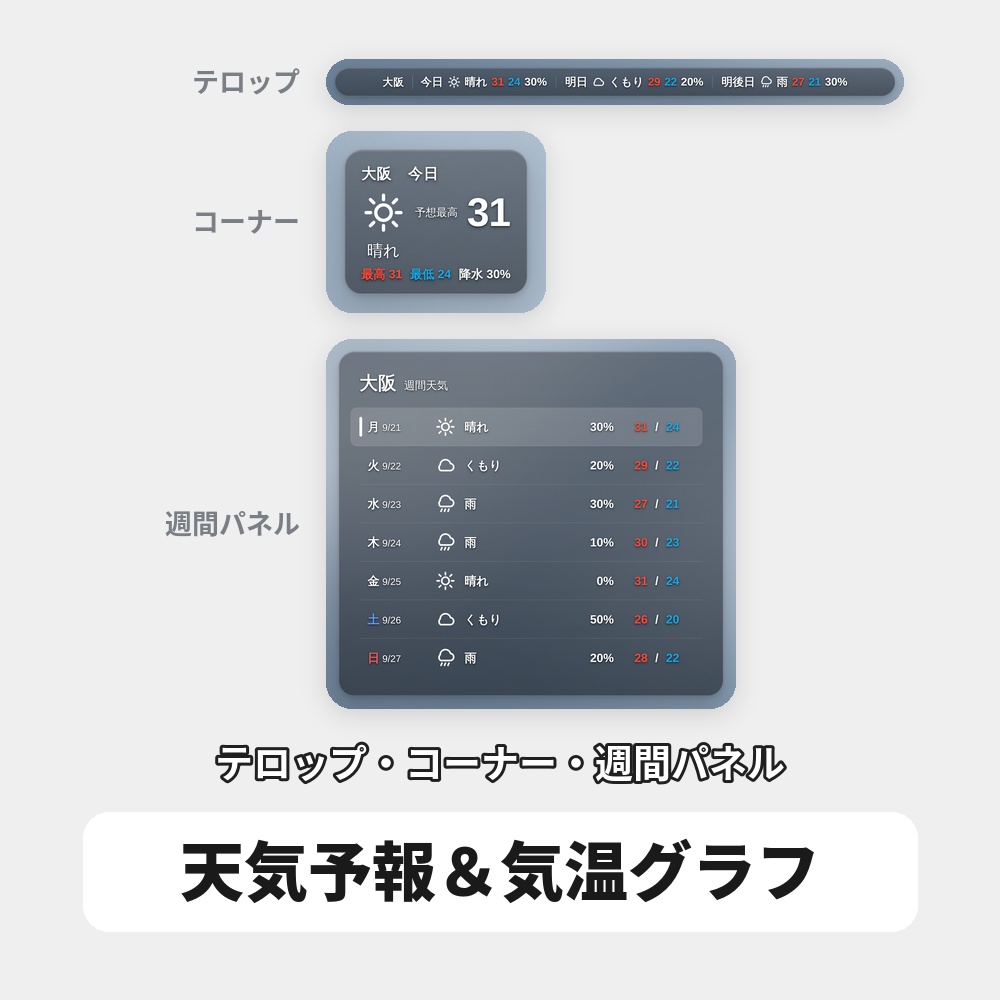 OBS用 天気予報オーバーレイ|全国対応・6デザイン / Stream Weather for OBS