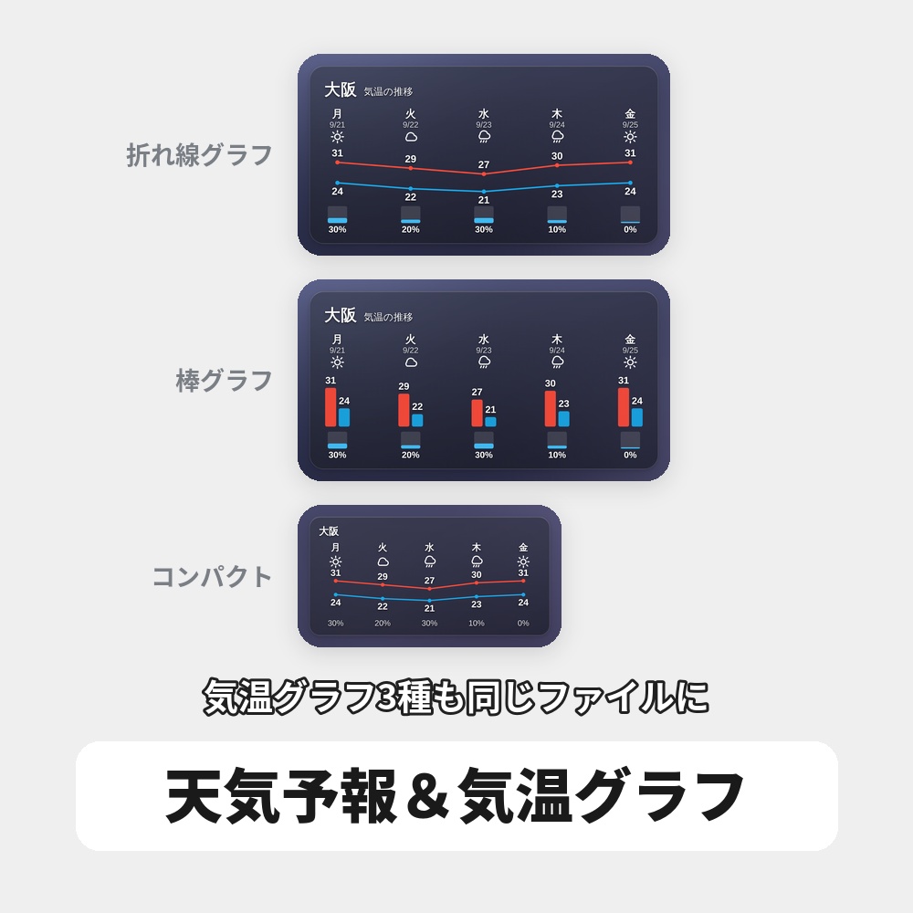 OBS用 天気予報オーバーレイ|全国対応・6デザイン / Stream Weather for OBS