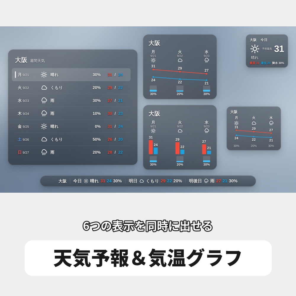 OBS用 天気予報オーバーレイ｜全国対応・6デザイン / Stream Weather for OBS