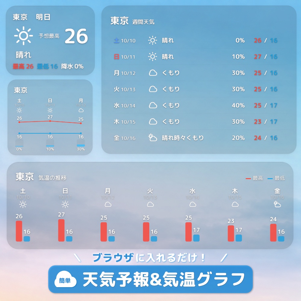 OBS用 天気予報オーバーレイ|全国対応・6デザイン / Stream Weather for OBS