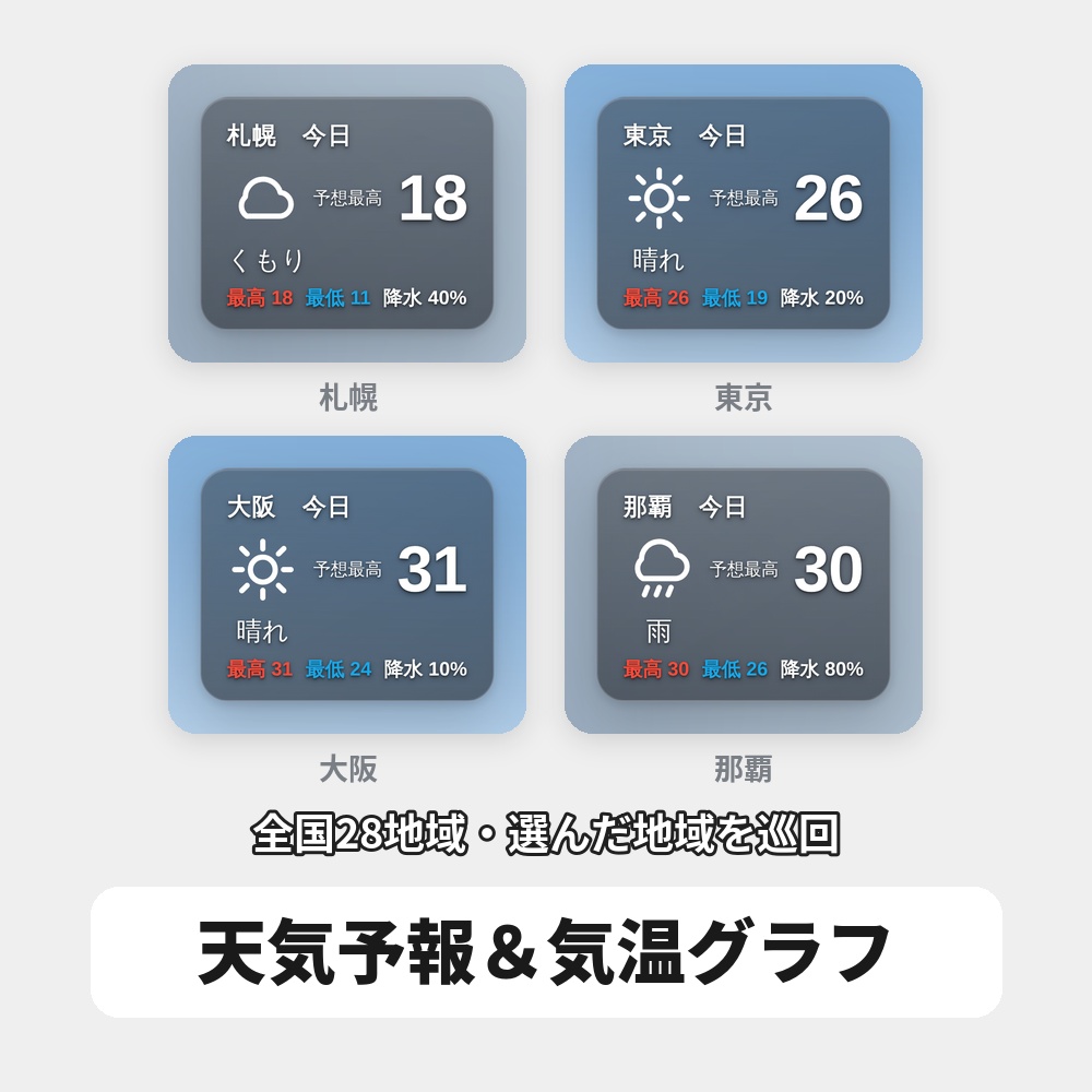 OBS用 天気予報オーバーレイ|全国対応・6デザイン / Stream Weather for OBS