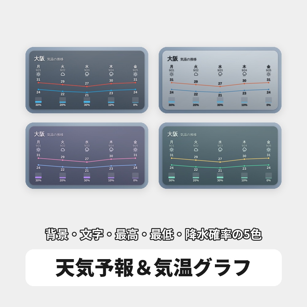 OBS用 天気予報オーバーレイ|全国対応・6デザイン / Stream Weather for OBS