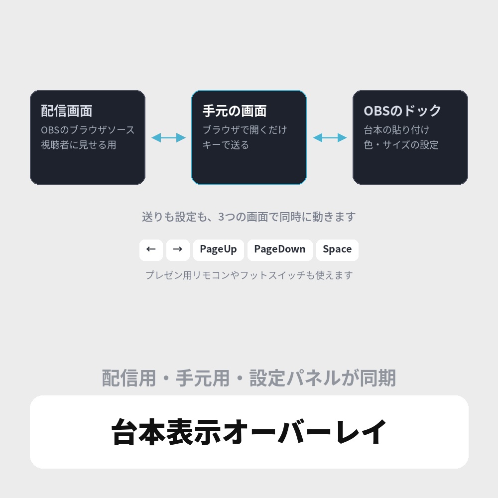 OBS用 台本表示オーバーレイ|テレプロンプター / Script Prompter for OBS