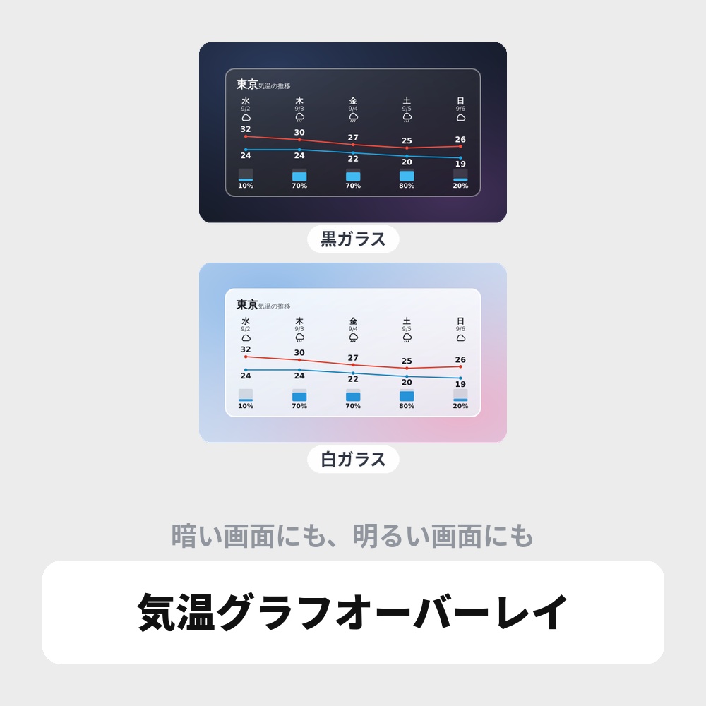 OBS用 気温グラフオーバーレイ|気象庁データ対応 / Stream Weather Graph for OBS
