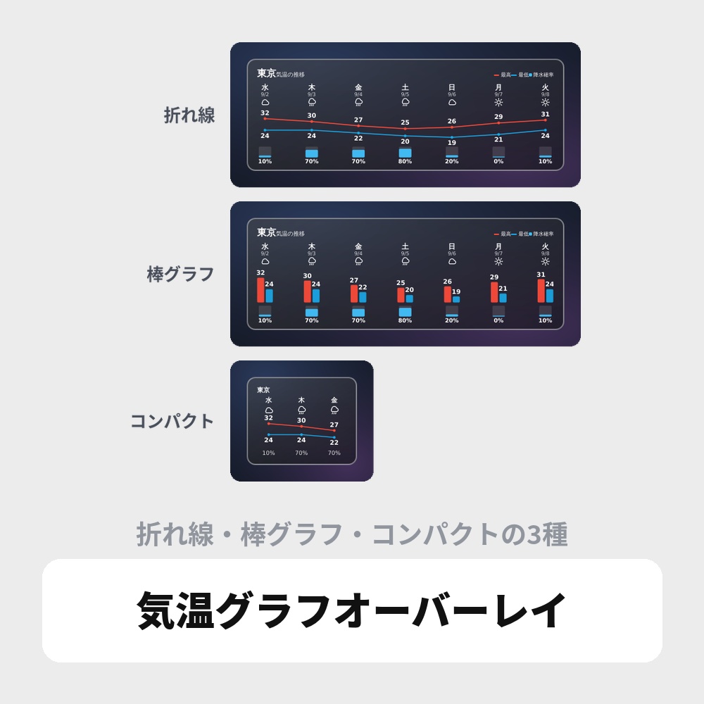 OBS用 気温グラフオーバーレイ|気象庁データ対応 / Stream Weather Graph for OBS