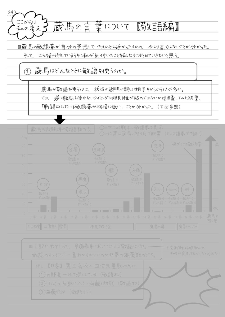 蔵馬の敬語率をひたすら計算してみた さばこ 通販やってます Booth