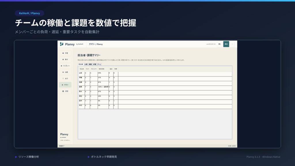Planvy【Pro版】※Free版を始めにお試しください