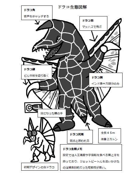説明文必読‼️空想特撮ウルトラシリーズ 彗星怪獣ドラコ 限定200