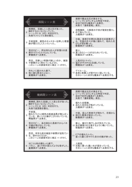 マギカロギアシナリオのつくりかた。(一例)+シーン表など