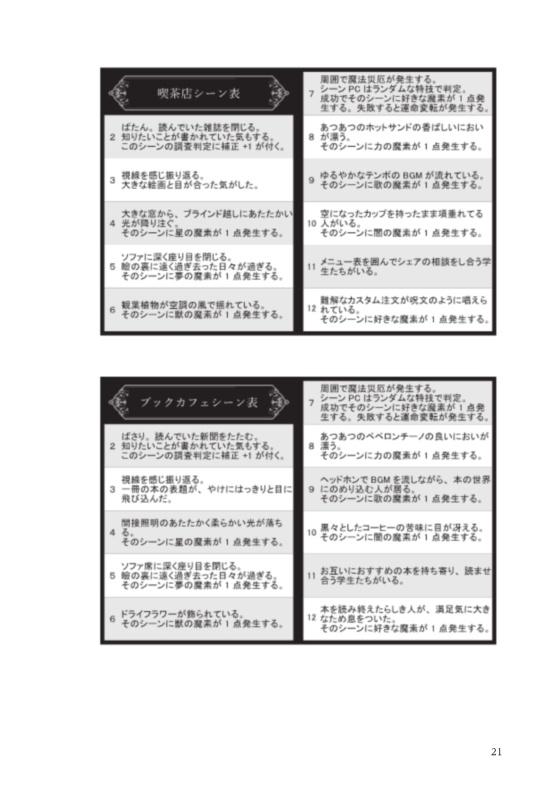 マギカロギアシナリオのつくりかた。(一例)+シーン表など