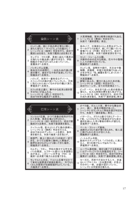 マギカロギアシナリオのつくりかた。(一例)+シーン表など