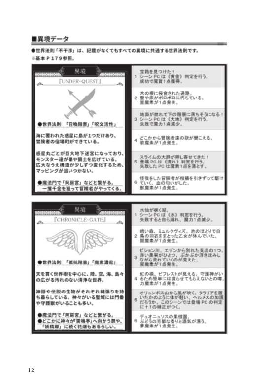 マギカロギアシナリオのつくりかた。(一例)+シーン表など