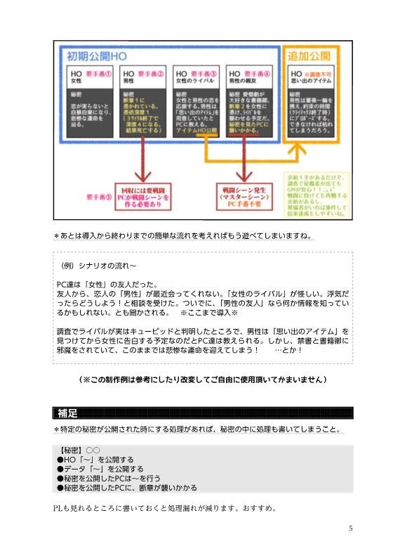 マギカロギアシナリオのつくりかた。(一例)+シーン表など